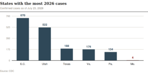 States with the most 2026 measles cases